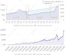 2020上半年DeFi行业研究报告Part1：一文览尽进击的DEX_TOKEN:QKL