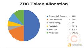 流支付如何改造现有商业习惯？_ZEB:BEC