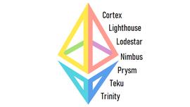 干货 | 一文速览Eth2.0的7大客户端进展_TPS:ITH
