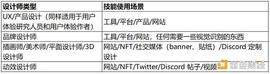 Web3 设计师是如何工作的？_ORD:DISC