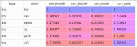 上证冲上3000点，美股却要崩？那么BTC到底会跟着谁走？_BTC:NASH价格