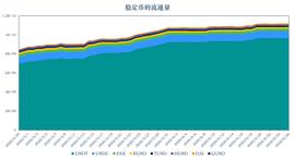 加密稳定币报告07：稳定币安全性分析 背后是交易所与信托机构的角逐_稳定币:Husky.AI