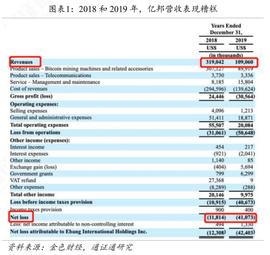 亿邦IPO，矿霸们的“敲钟梦”_区块链:区块链的几个大局有哪些