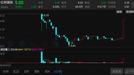OKEx情报局：COMP一周暴跌近四成，热潮过后陷“币价操纵”与“不可持续”危机？_okex:Startup Boost Token