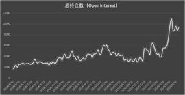 CFTC持仓周报显示，美国国内大型机构BTC多头头寸持仓量再创新高_KEX:比特币