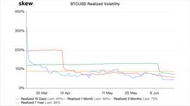 BTC盘面走弱，季度期货/合约结算，这周或出新方向_BTC:比特币