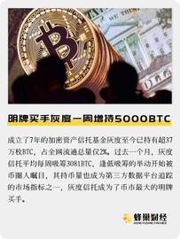 “明牌买手”灰度一周增持5000BTC_ETH:GBTC