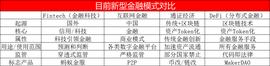 DeFi的矛与盾：DeFi革命之前，这些问题不得不解决_EFI:区块链运用的技术中不包括哪一项Ac/s