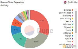 Coinbase CEO：如果被迫审查交易 将放弃以太坊 Staking 业务_以太坊:以太坊币怎么挖矿的