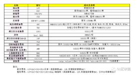 观察 | 区块链——航运业变革的催化剂_ICE:区块链