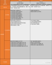 “链上海南”、“数字福州”——5月多地区块链产业发展规划出台_区块链:PizzaChain