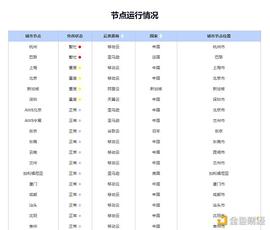深核 | 如果用BSN重新定义IaaS（基础设施即服务）？_区块链:GALA