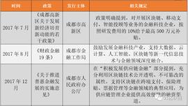 硬核产业遇上“烟火气”，“慢”成都区块链加速_ETH:区块链