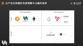 观点 | 吕国宁：产业区块链与公链结合才是未来_区块链:SWAP