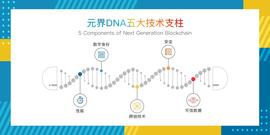 元界DNA一周年 | 续写传奇，打造全球主流公链新标杆_以太坊:THE