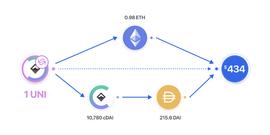 DeFi 课堂丨如何破解 DeFi 生态“碎片化”难题?_DEF:My DeFi Pet