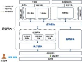 技术指南 | 一文读懂跨链网关的设计理念_比特币:Ellaism
