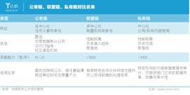 区块链金融的想象力：远不止数字货币_区块链:METFI