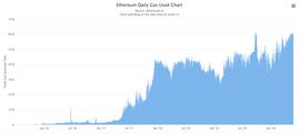 观点 | ETH 的价值被双重低估了_OIN:ecoin币价格