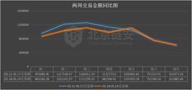 比特币周报：链上数据全面下降，三大所比特币去向揭秘_BTC:比特币