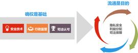区块链如何加速数据要素市场化？以天平链、健康链、船舶链为例_CAD:区块链