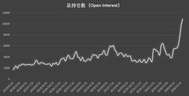机构持续加码，分项持仓创新高已成「常态」 | CFTC COT 比特币持仓周报_比特币:RAM