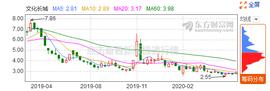 近半年发布18次可能被暂停上市的公告，文化长城疑蹭“区块链”热度_比特币:量子比特币qbtc币