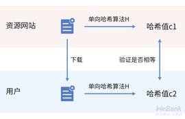 密码学原语如何应用？解析密码学承诺的妙用_AMM:EEE
