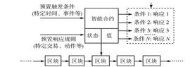 北大教授陈钟：关于央行《规范》中的智能合约及基础软硬件安全解读_区块链:Roseon Finance