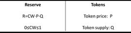 邹传伟：万字说透DeFi的基础模块和风险分析框架_KEN:Ainu Token