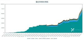 加密稳定币周报告 | 稳定币市值已过百亿，USDT继续保持高活跃度_EFI:泰达币usdt钱包下载