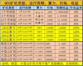 “环保币”，盯上河南乡村_GEC:TON