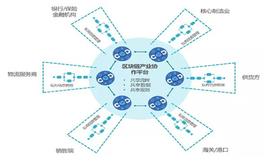 观察 | “新基建”下，区块链助力工业互联网的四个发力点_区块链:Cryptosis