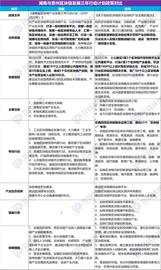 谁为样板？湖南、贵州区块链三年行动规划对比：思路，方向、应用三大不同_区块链:FTX