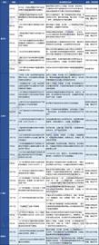 北上广深区块链政策比较：深圳为何这么不重视_区块链:比特币