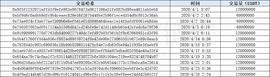 ERC20 USDT增发4月分析：再发超10亿，绝大多数流入币安_USD:ethereum和erc20区别