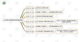 比特大陆行政复议文件曝光：擅自修改股东决定破坏真实性，章程修正案法人签名无效_BTC:区块链
