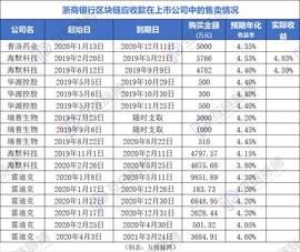 中国式区块链数字资产交易已上路：先有资产再交易_区块链:加密货币