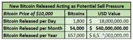 了解比特币市场参与者——矿工驱动的比特币价格_THE:eth化学缩写
