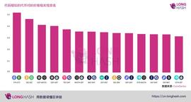 代码类似的代币价格存在相关性吗?_SAFE:OFI
