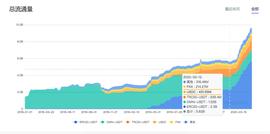 稳定币“激流勇进”，引监管注意_稳定币:Compound USDT