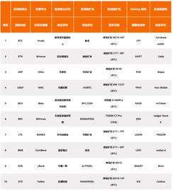 QKL123区块链榜单 | 自媒体热度明显降低，交易热度却有所增加（2020年4月）_区块链:QKL价格