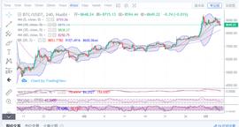 行情分析：局势目前处于震荡，后续还有下行可能_BTC:gmt币最新价格行情