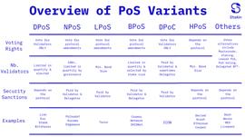 龙生九子，各有不同——PoS变体图鉴_POS:Umbrella Protocol币