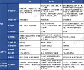新基建“风口”下 区块链产业如何共享百亿红利_区块链:比特币实时行情价格