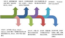 专家观点：DC/EP是数字经济时代的新货币，在中国可能催生新经济形态_数字货币:UTU