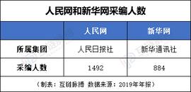 人民网、新华网双双“上链”，区块链版权进入生产方主导时代？_区块链:RCH