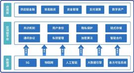 深度 | 区块链技术在金融领域的应用详解_区块链:数字资产