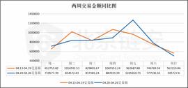 比特币周报：链上数据如币价一般波澜不惊，币安却净流入数千BTC_SDT:INS