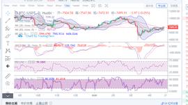 行情分析：局势进入横盘，短期观望为主_BTC:OTC